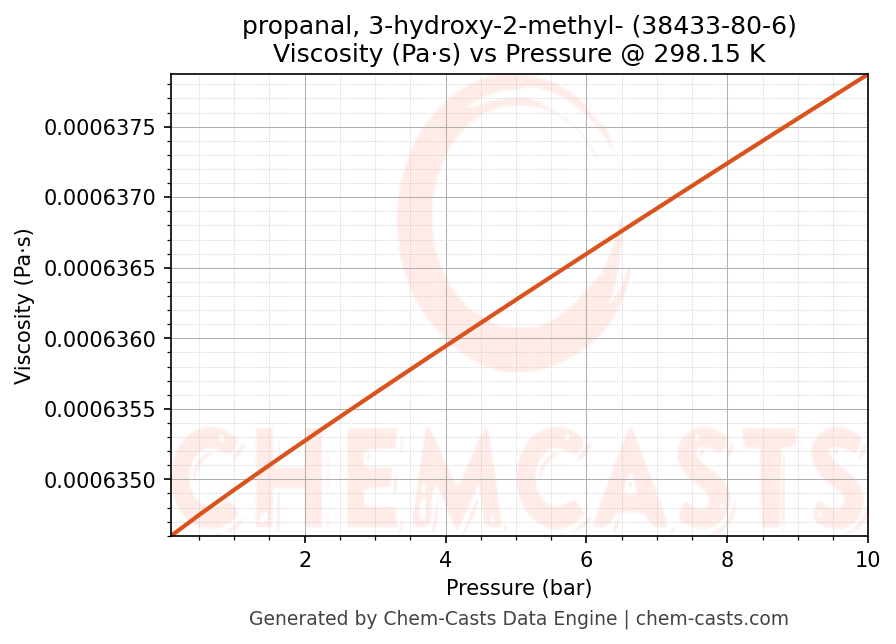 Viscosity vs Pressure chart for propanal, 3-hydroxy-2-methyl- (CAS 38433-80-6)