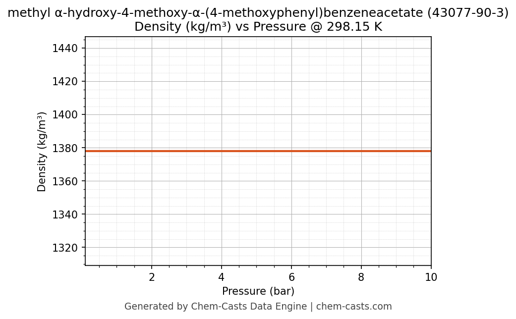 Density vs Pressure chart for methyl α-hydroxy-4-methoxy-α-(4-methoxyphenyl)benzeneacetate (CAS 43077-90-3)