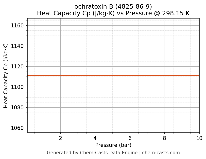 Heat Capacity (Cp) vs Pressure chart for ochratoxin B (CAS 4825-86-9)