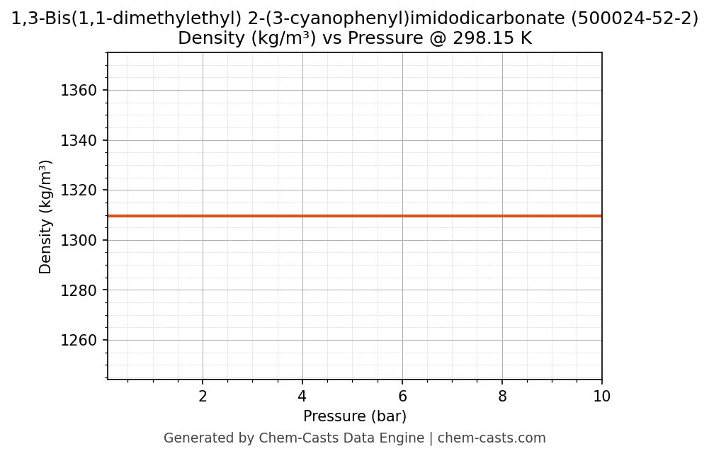 Density vs Pressure chart for 1,3-Bis(1,1-dimethylethyl) 2-(3-cyanophenyl)imidodicarbonate (CAS 500024-52-2)