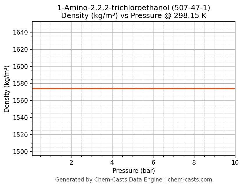 Density vs Pressure chart for 1-Amino-2,2,2-trichloroethanol (CAS 507-47-1)