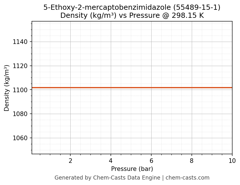Density vs Pressure chart for 5-Ethoxy-2-mercaptobenzimidazole (CAS 55489-15-1)