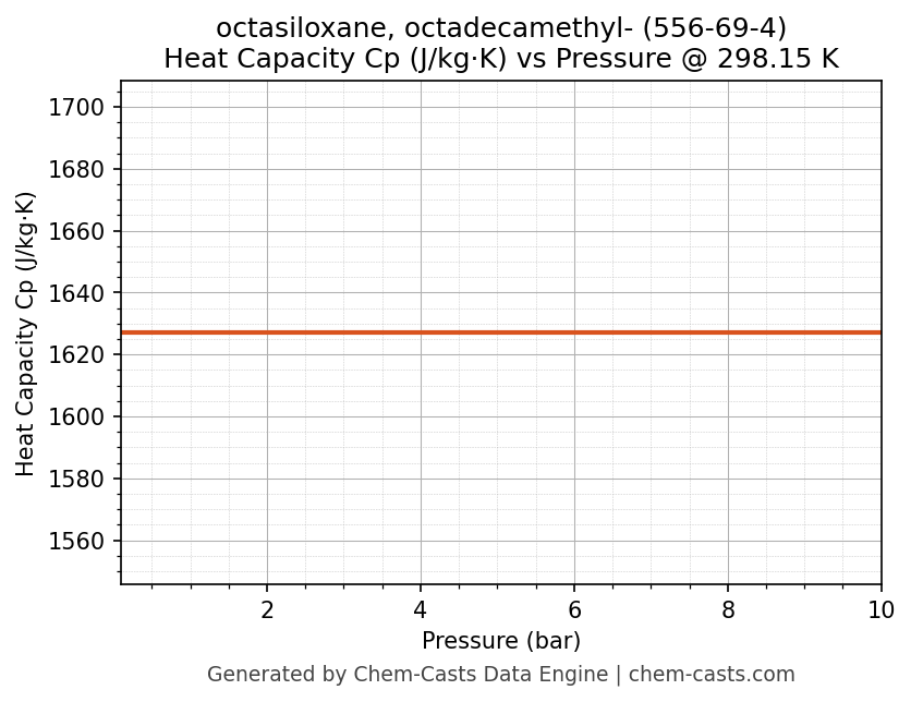 Heat Capacity (Cp) vs Pressure chart for octasiloxane, octadecamethyl- (CAS 556-69-4)