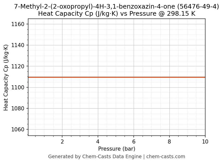 Heat Capacity (Cp) vs Pressure chart for 7-Methyl-2-(2-oxopropyl)-4H-3,1-benzoxazin-4-one (CAS 56476-49-4)