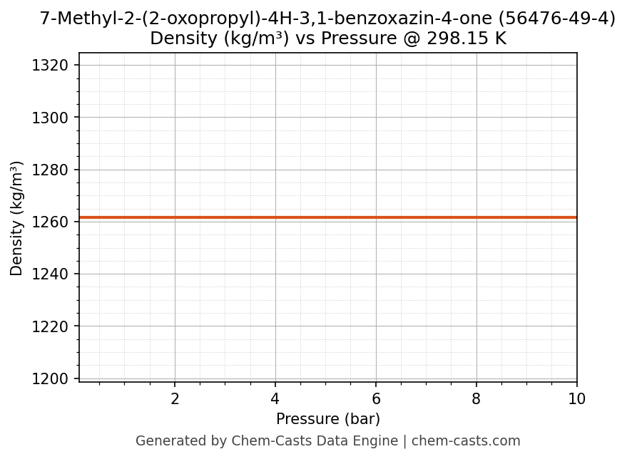 Density vs Pressure chart for 7-Methyl-2-(2-oxopropyl)-4H-3,1-benzoxazin-4-one (CAS 56476-49-4)