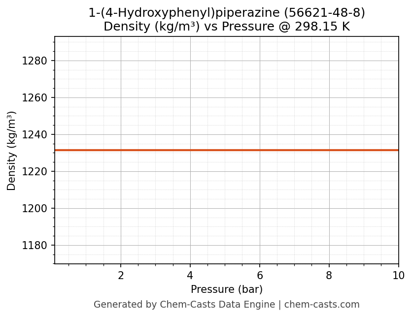 Density vs Pressure chart for 1-(4-Hydroxyphenyl)piperazine (CAS 56621-48-8)