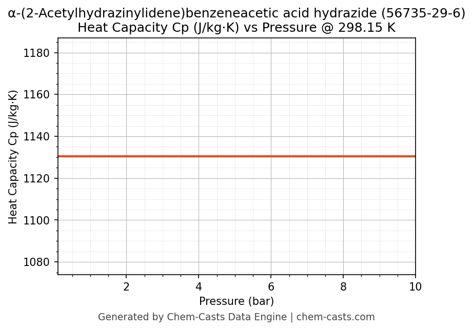 Heat Capacity (Cp) vs Pressure chart for α-(2-Acetylhydrazinylidene)benzeneacetic acid hydrazide (CAS 56735-29-6)