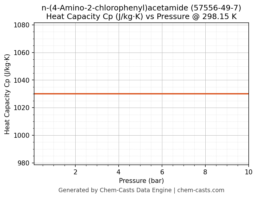 Heat Capacity (Cp) vs Pressure chart for n-(4-Amino-2-chlorophenyl)acetamide (CAS 57556-49-7)
