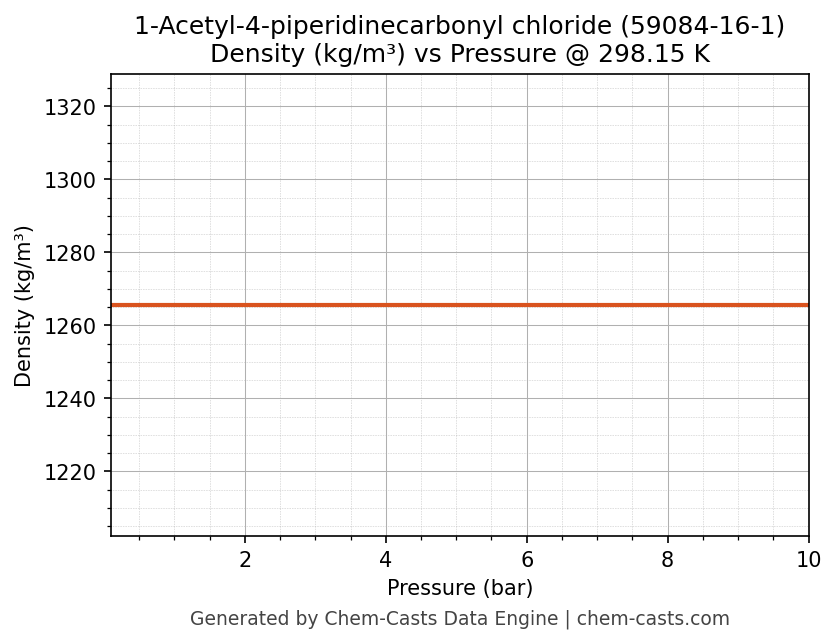 Density vs Pressure chart for 1-Acetyl-4-piperidinecarbonyl chloride (CAS 59084-16-1)