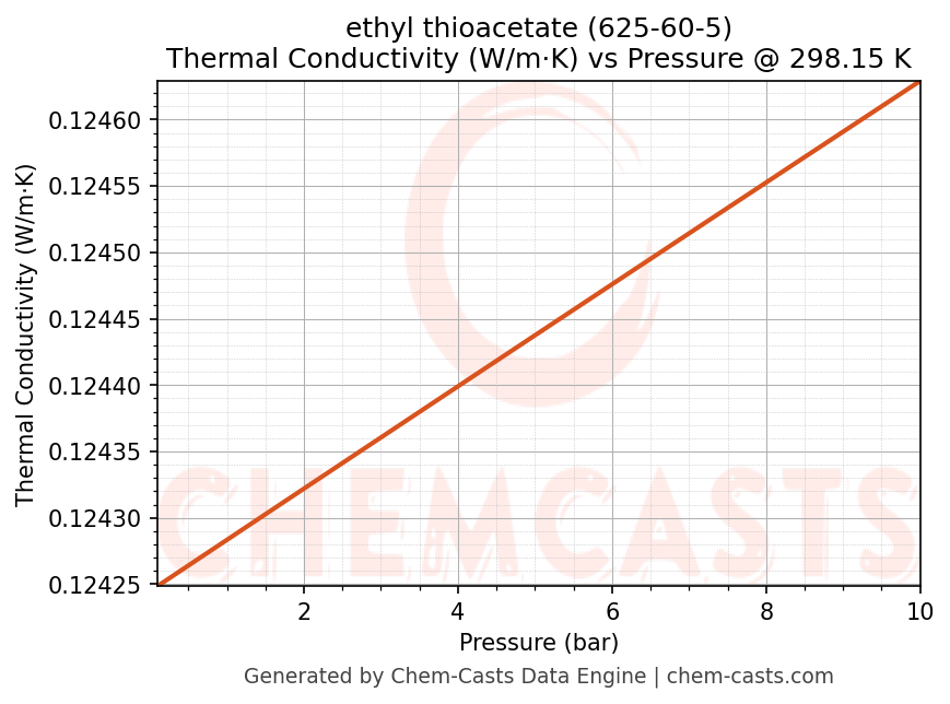 Thermal Conductivity vs Pressure chart for ethyl thioacetate (CAS 625-60-5)