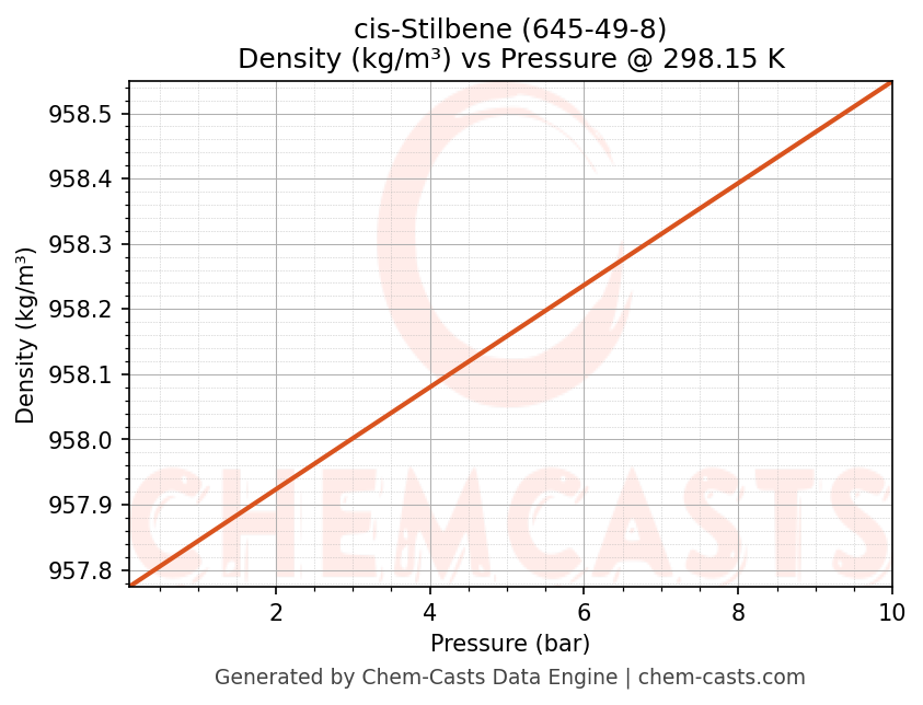 Density vs Pressure chart for cis-Stilbene (CAS 645-49-8)