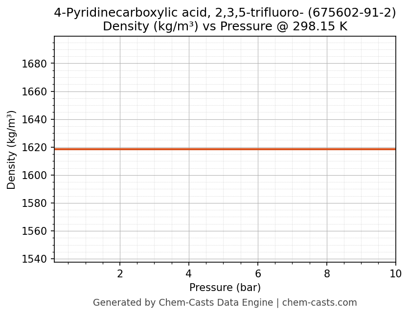 Density vs Pressure chart for 4-Pyridinecarboxylic acid, 2,3,5-trifluoro- (CAS 675602-91-2)