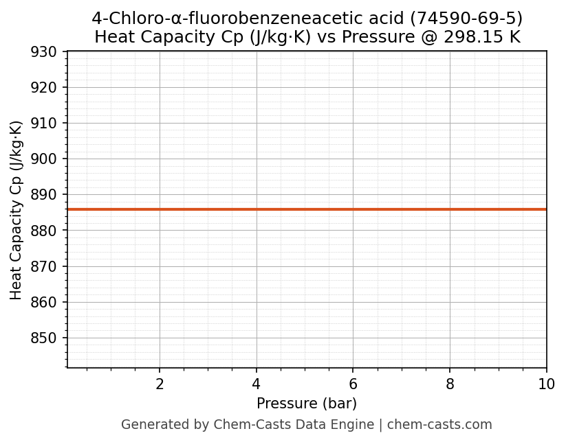 Heat Capacity (Cp) vs Pressure chart for 4-Chloro-α-fluorobenzeneacetic acid (CAS 74590-69-5)
