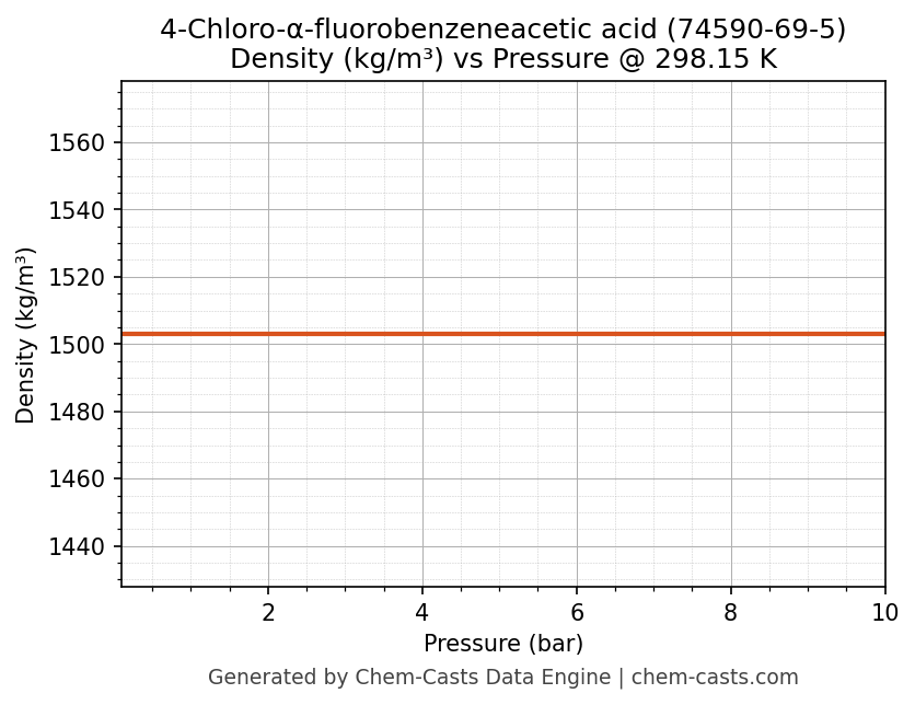 Density vs Pressure chart for 4-Chloro-α-fluorobenzeneacetic acid (CAS 74590-69-5)