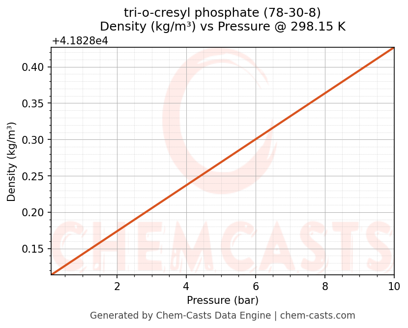 Density vs Pressure chart for tri-o-cresyl phosphate (CAS 78-30-8)