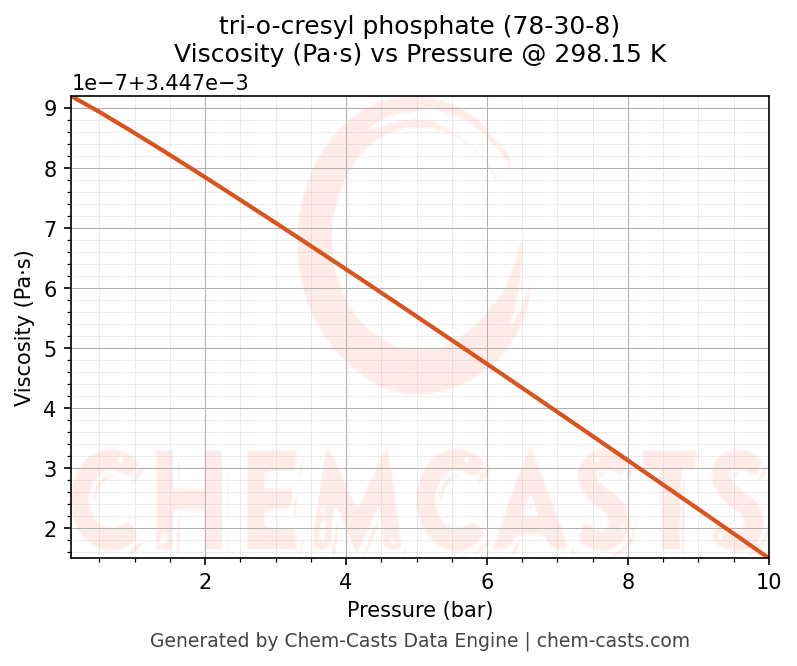 Viscosity vs Pressure chart for tri-o-cresyl phosphate (CAS 78-30-8)