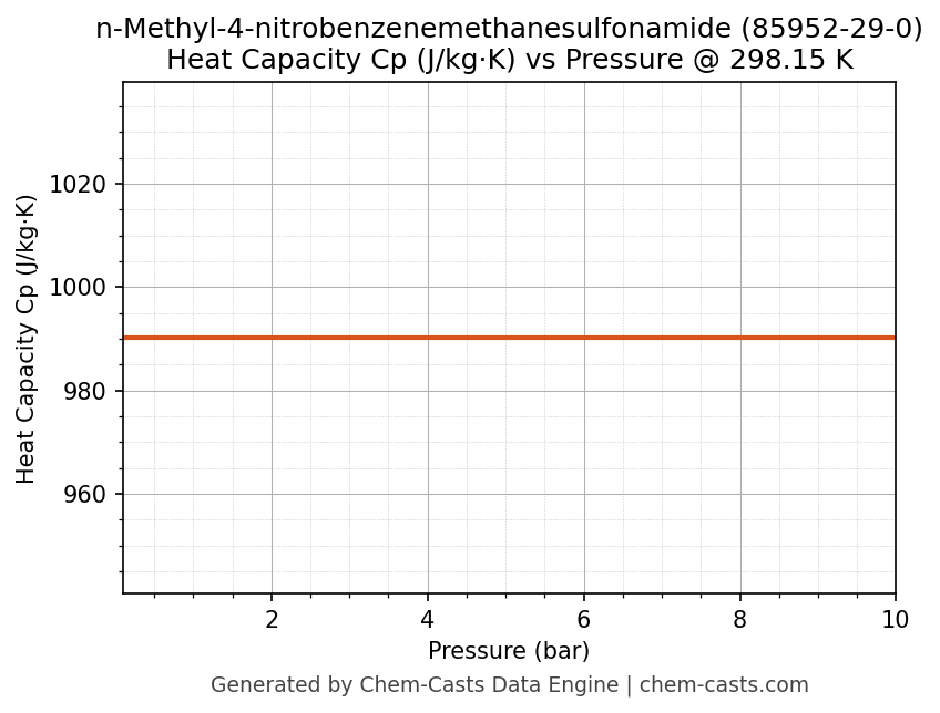 Heat Capacity (Cp) vs Pressure chart for n-Methyl-4-nitrobenzenemethanesulfonamide (CAS 85952-29-0)
