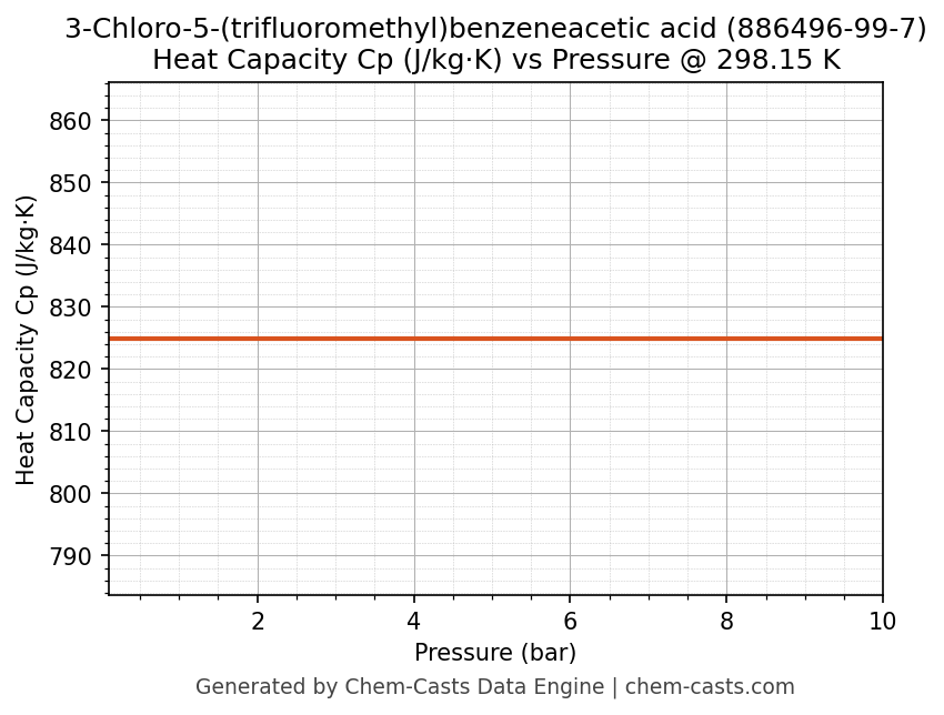 Heat Capacity (Cp) vs Pressure chart for 3-Chloro-5-(trifluoromethyl)benzeneacetic acid (CAS 886496-99-7)