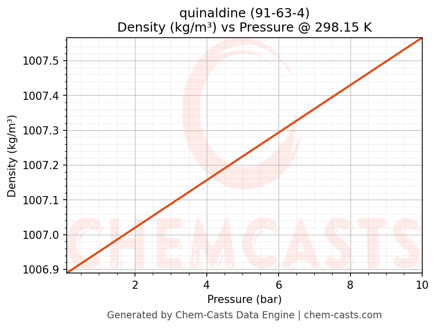 Density vs Pressure chart for quinaldine (CAS 91-63-4)