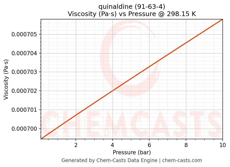 Viscosity vs Pressure chart for quinaldine (CAS 91-63-4)