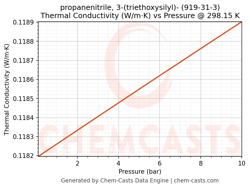 Thermal Conductivity vs Pressure chart for propanenitrile, 3-(triethoxysilyl)- (CAS 919-31-3)